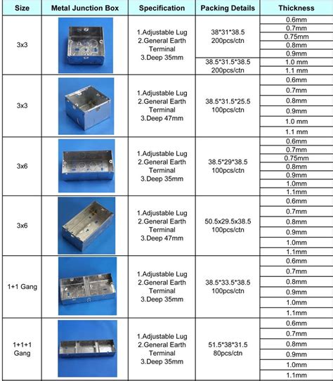 electrical junction box purpose|standard electrical box size chart.